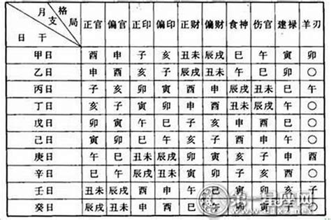 怎麼查八字